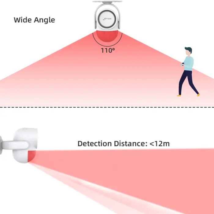 Détecteur de mouvement anti-vol infrarouge sans fil - CPVAN - Kf s f f ab e bc a b ffs - Mon Univers Tech