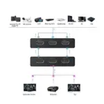 Commutateur HDMI 4K avec télécommane - Kf sf d badce ffb fab f e au - Mon Univers Tech