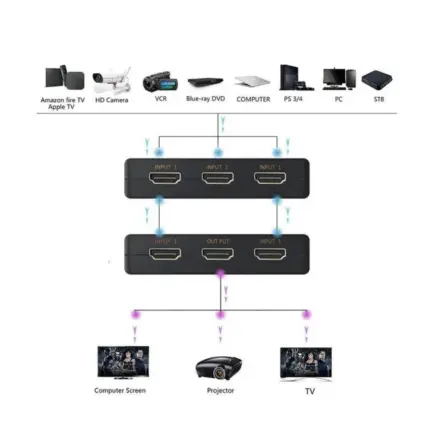 Commutateur HDMI 4K avec télécommane - Kf sf d badce ffb fab f e au - Mon Univers Tech
