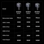 Chargeur de voiture (3 Ports USB-C + 1 USB) - Kf sc e a e de ecd bcbe j - Mon Univers Tech